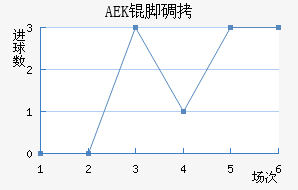 AEK�ŵ��������������
