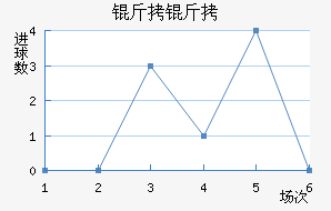 �����������������