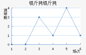 ���ؽ�������������