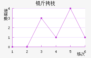 ��֦MYFC��������������