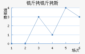 ����˹�Ƚ�������������