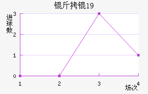 ���U19��������������