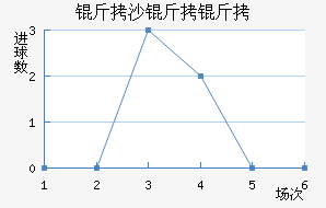 ��ɳ���ؽ�������������