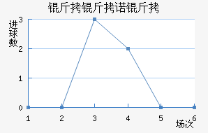 ����ŵ���������������