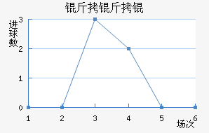 ������������������