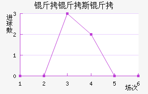 ����˹����������������