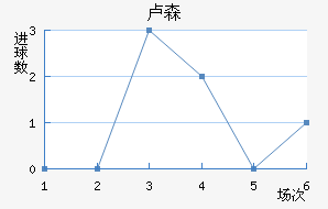 ¬ɭ��������������