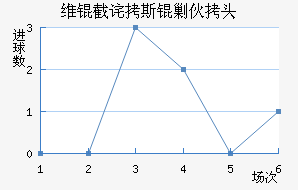 ά�ز�˹�˻�ͷ��������������