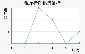 ��ͼ�Ͷ���������������