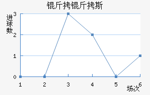 ����˹��������������