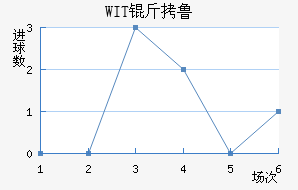 WIT��³���ǽ�������������