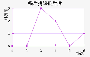 ��ķ���ؽ�������������