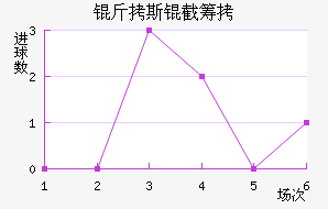 ����˹�سǽ�������������