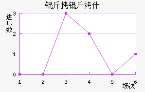 ����ʲ��������������