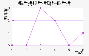 ����˹ά���������������