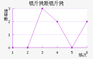 ��˹�ĸ��������������