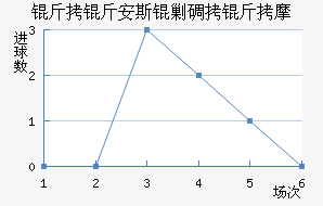 ���ﰲ˹�˵���Ħ��������������