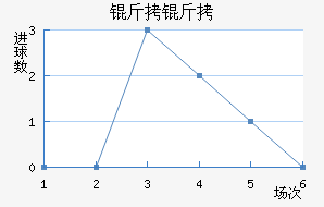 ���Ƚ�������������