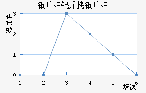 �����׵ϰ½�������������