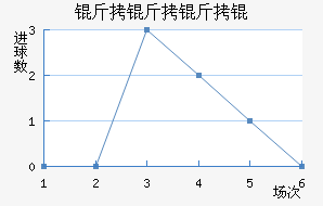 ������ӽ�������������