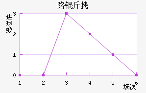 ·���������������