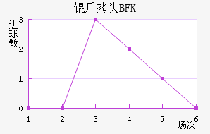 BFK��ͷ��������������