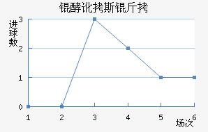 �Ͷ�˹����������������