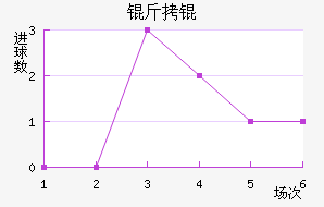 �����������������