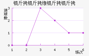 ����ά���˽�������������