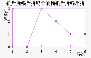 �����׶������߽�������������