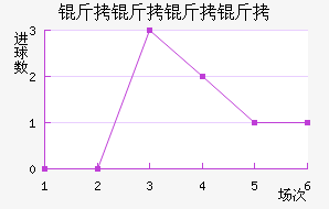 ���������������������