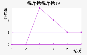 ����U19��������������