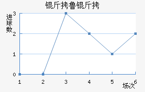 ��³�ֽ�������������