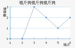 �����ý�������������