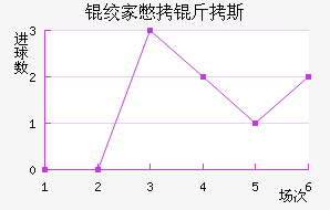 �ʼұ���˹��������������