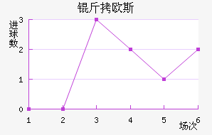 ��ŷ˹�ݶ���������������