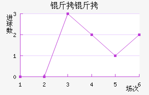 ���Ƚ�������������