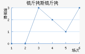 ����������˹����������������