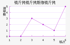 ����˹ά���������������