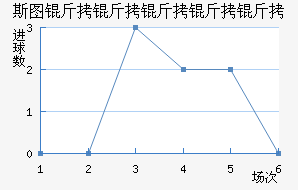 ˹ͼ���������߽�������������