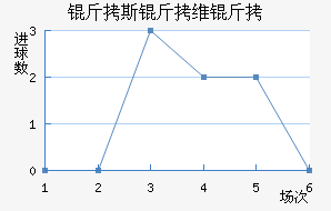 ��˹��ά����������������