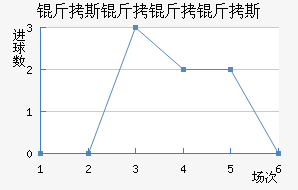 ��˹������˹��������������