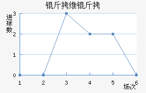 ��ά���������������