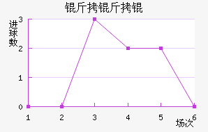 ����Ľ�������������