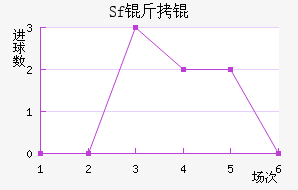 Sf��ƽ�������������