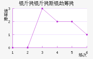 ����˹�ٳǽ�������������