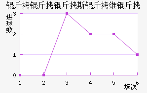 ������˹��ά�ǽ�������������