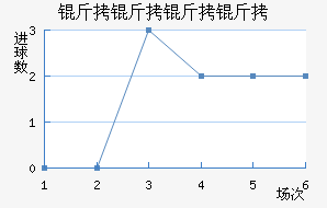 ����������������������