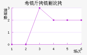 ϣ���˶���������������