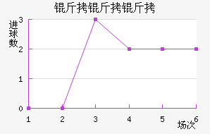 ��������������������